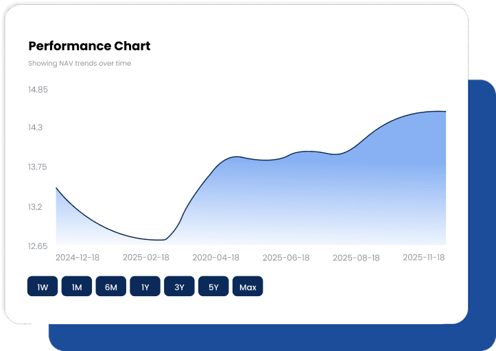 Financial Planning with Money Coach